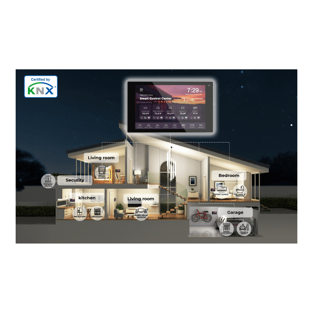 Future-Ready KNX Stack: System B