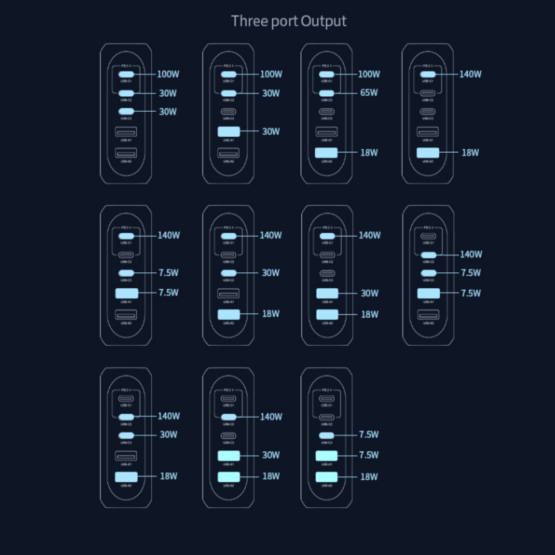C-Link Tablet Enclosure 188W GaN Fast Charge MultiPort USB-C PD 3.1 Charger - 3x USB-C & 2x USB-A