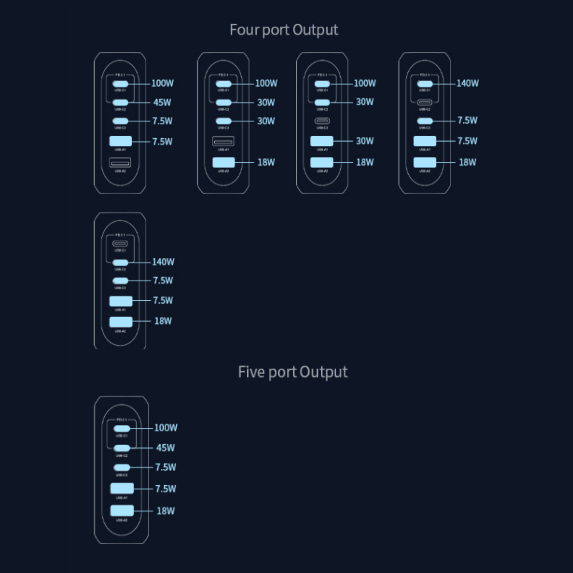 C-Link Tablet Enclosure 188W GaN Fast Charge MultiPort USB-C PD 3.1 Charger - 3x USB-C & 2x USB-A