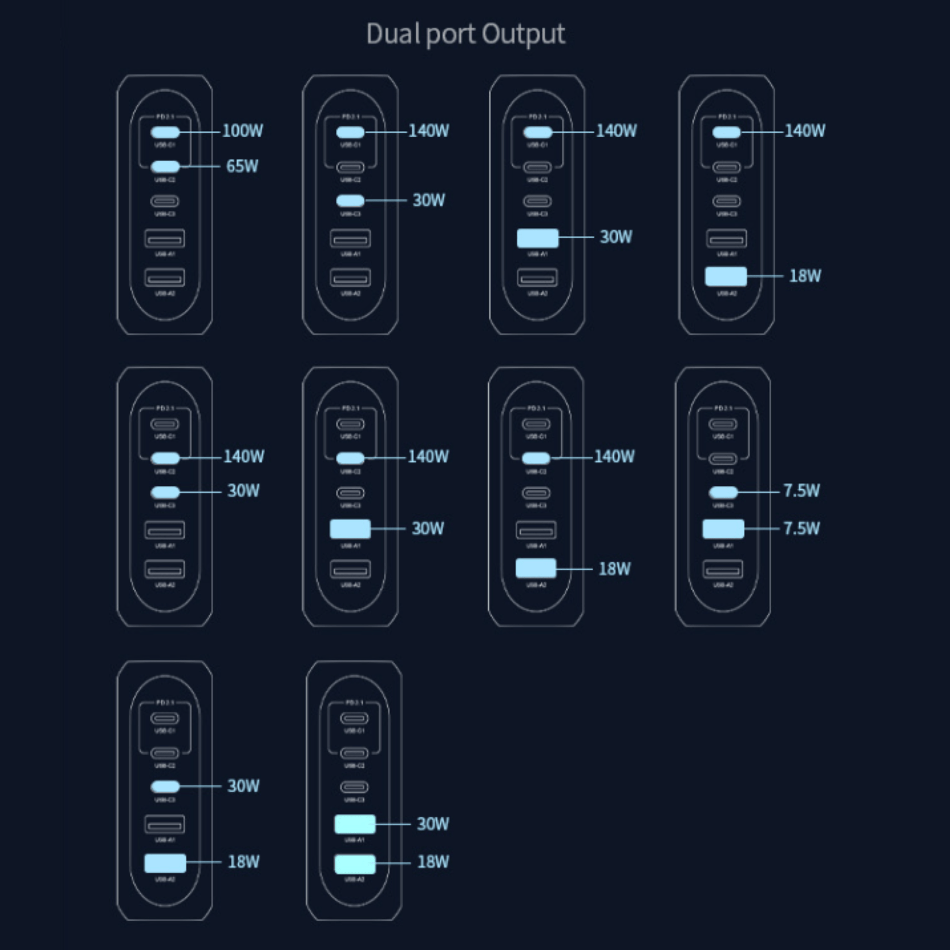 C-Link Tablet Enclosure 188W GaN Fast Charge MultiPort USB-C PD 3.1 Charger - 3x USB-C & 2x USB-A