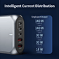 C-Link Tablet Enclosure 188W GaN Fast Charge MultiPort USB-C PD 3.1 Charger - 3x USB-C & 2x USB-A