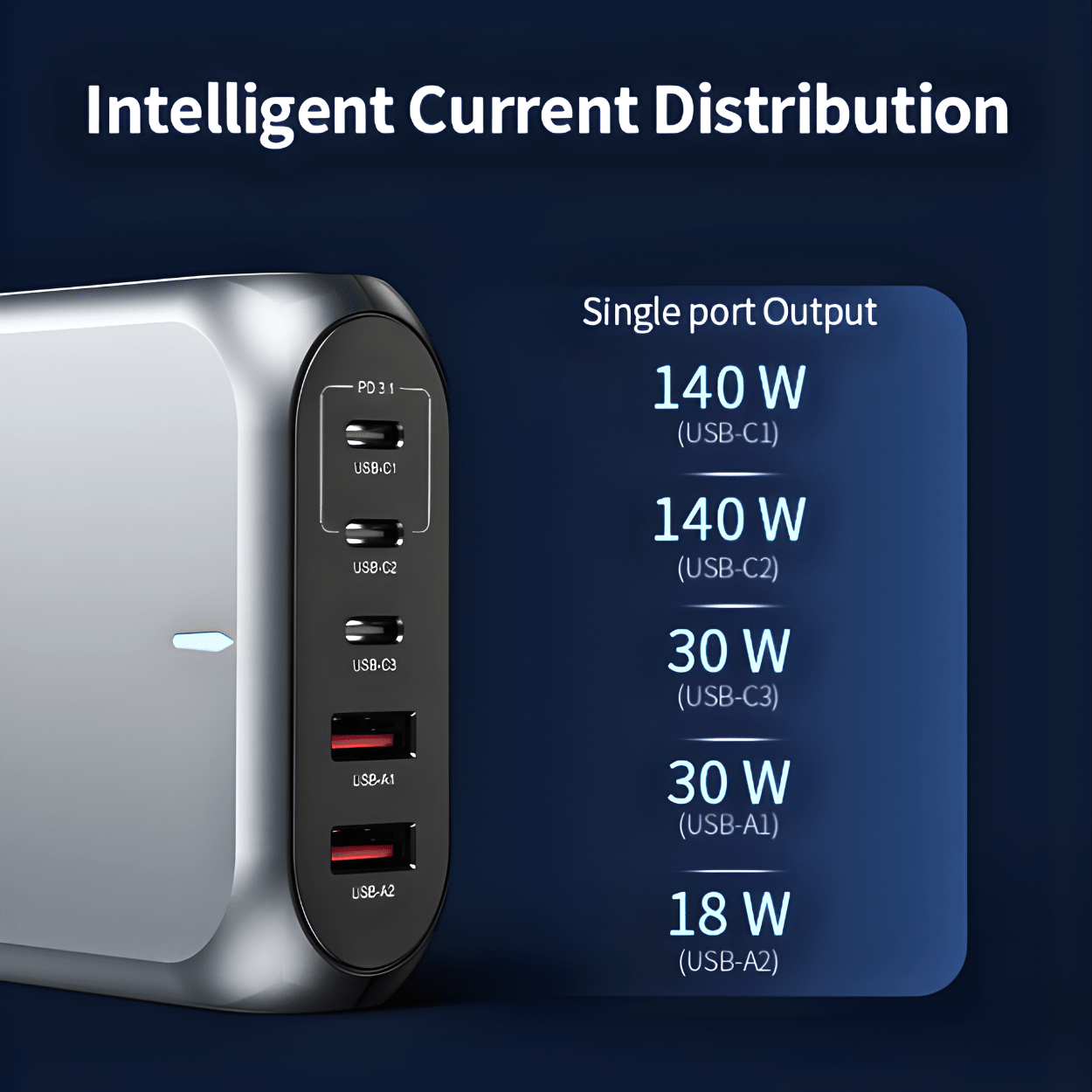 C-Link Tablet Enclosure 188W GaN Fast Charge MultiPort USB-C PD 3.1 Charger - 3x USB-C & 2x USB-A