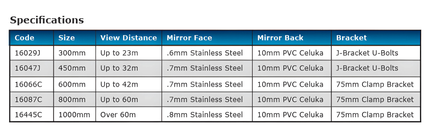 DuraVision Security Mirror Traffic Stainless Steel Deluxe Mirror