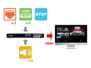 Lumens Media Processor Lumens Multi-Channel AV Media Processor, Streaming and Recording System with 2TB HDD