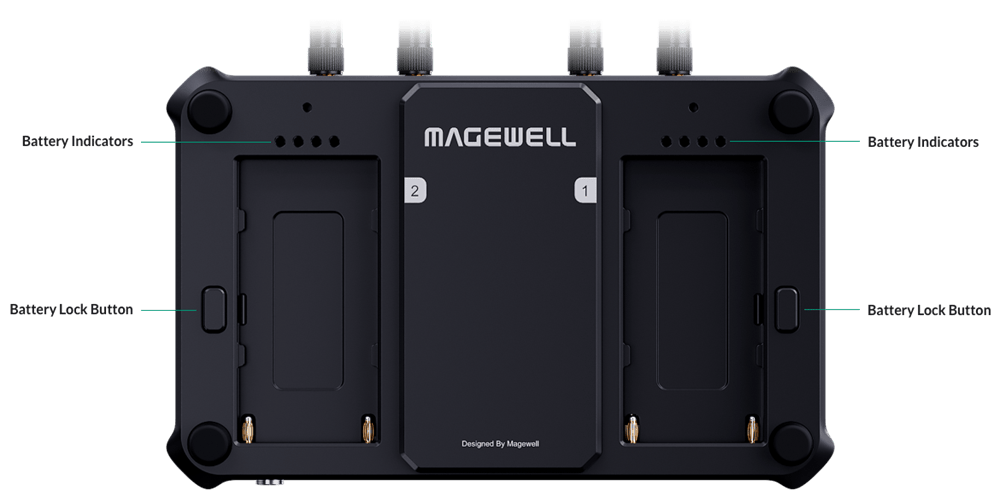 Magewell AV Hardware Director One