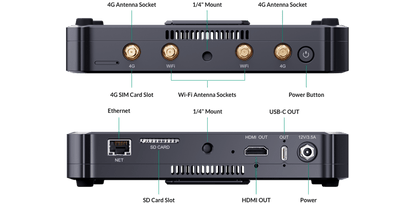 Magewell AV Hardware Director One
