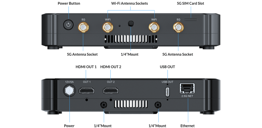 Magewell AV Hardware Director Plus
