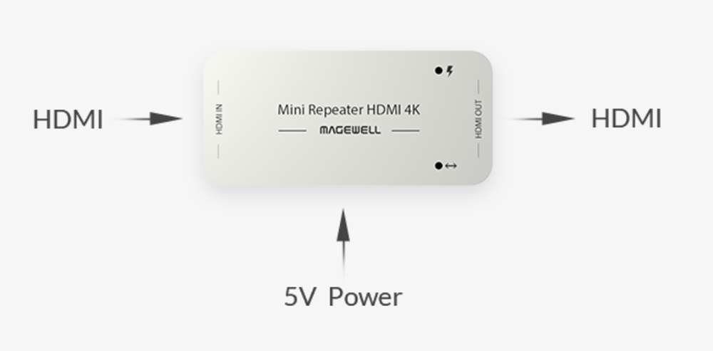 Magewell AV Hardware Magewell HDMI 4K Mini Repeater