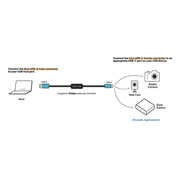 Newnex Cables & Power Active USB 3.2 USB-A to USB-C Cable USB 3.2 Gen 2x1, 10Gbps, A to C