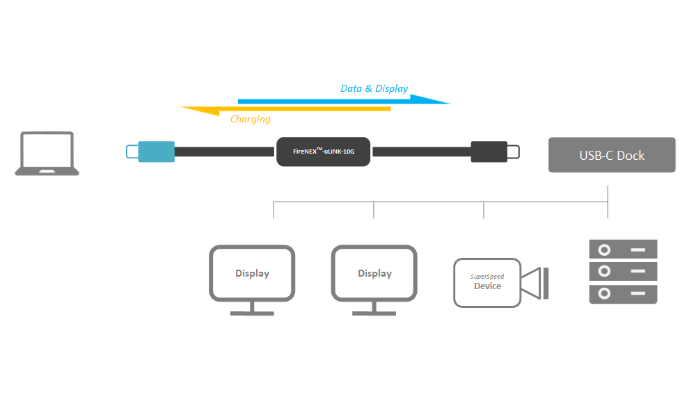 Newnex Cables & Power FireNEX-uLINK-10G USB C to C Multi-function Active Cable USB 3.1 Gen 2 10Gbps, DisplayPort 1.4, and 60W PD