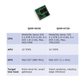 Qbic AV Hardware Industrial PC Board QOM-0520