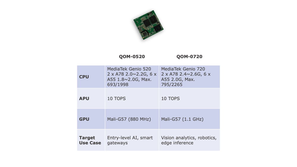 Qbic AV Hardware Industrial PC Board QOM-0520