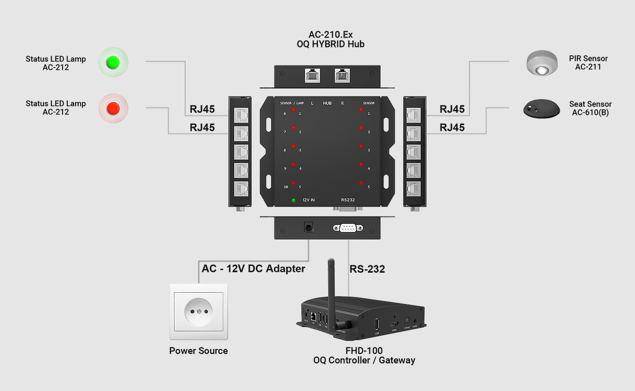 Qbic Panel PC Smart Meeting Room Lamp, RJ45 connection, remotely controlled, single power supply