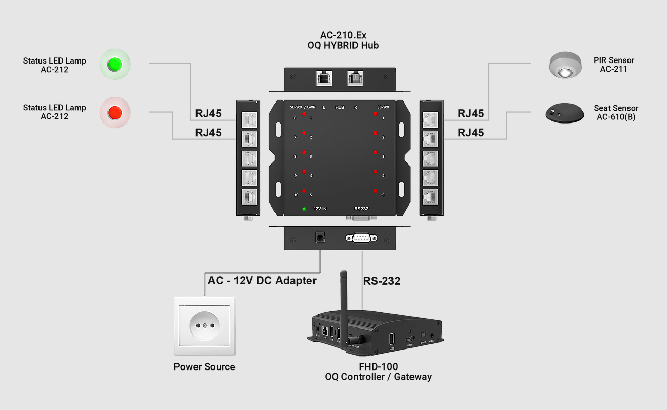 Qbic Panel PC Smart Meeting Room Sensor, RJ45 connection, 140 degree passive infrared sensor