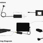 POE Texas Adapter PoE to USB-C Power Delivery and 10/100 Data Combined
