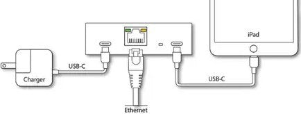 USB-C Gigabit PoE+ adaptor with USB-C cable