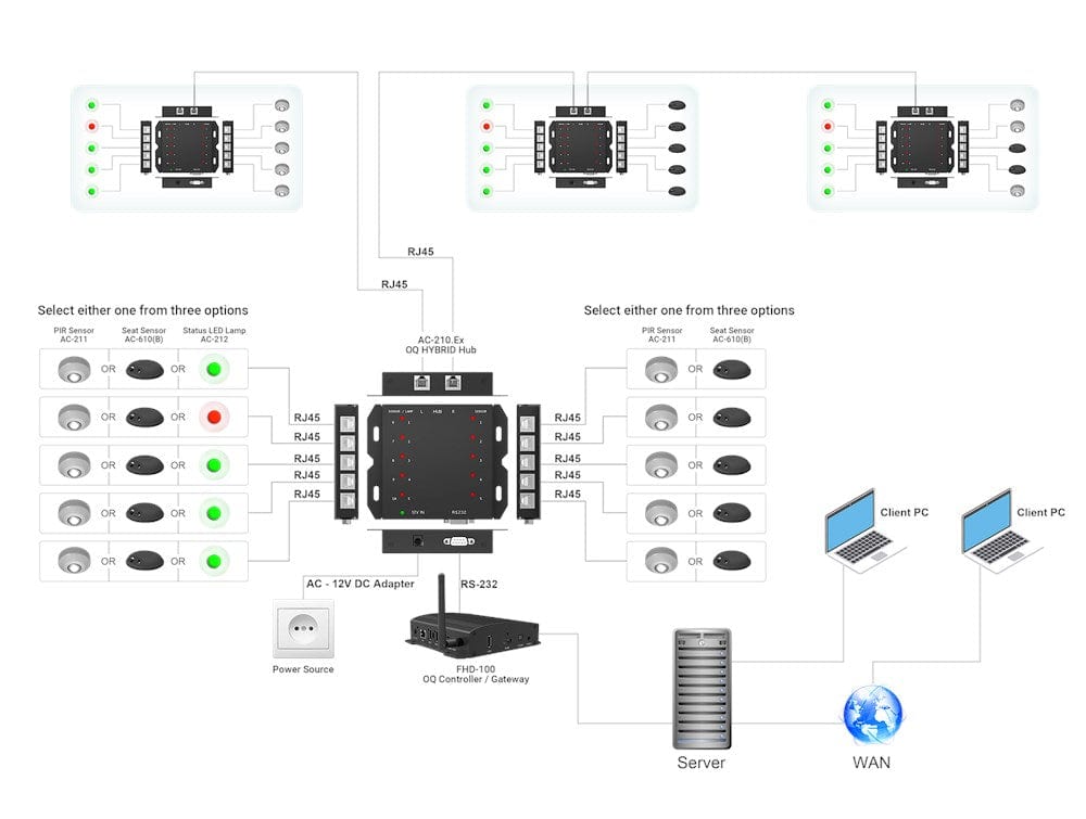 Qbic Panel PC Smart Box PC, RS-232 control port, Remote Configuration Center,